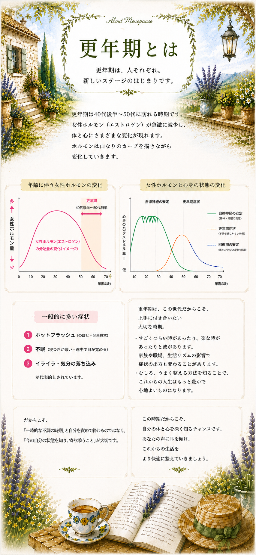 更年期とは
